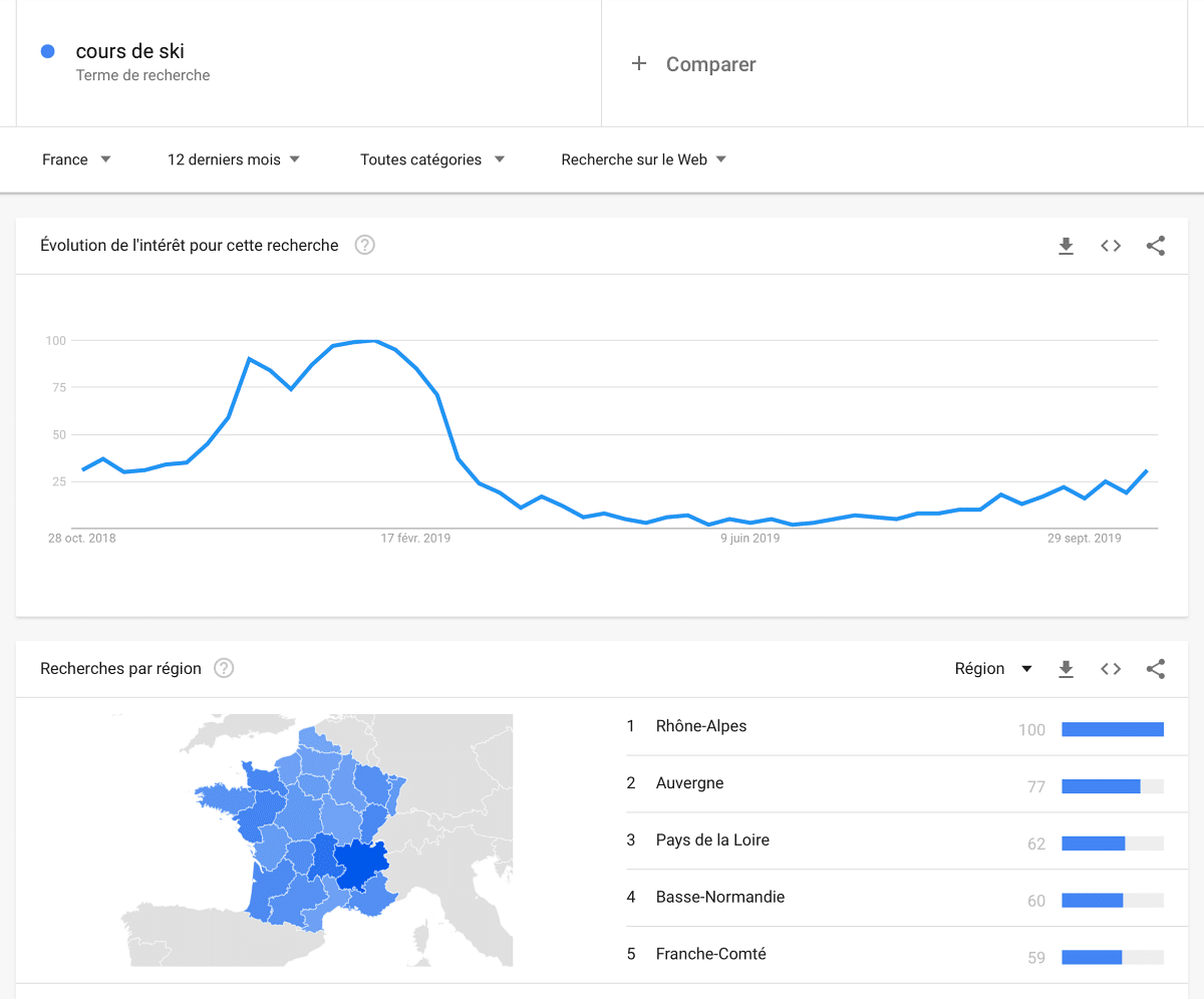 google trend strategie seo